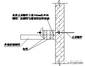 型钢悬挑脚手架工艺流程,型钢悬挑脚手架验收标准