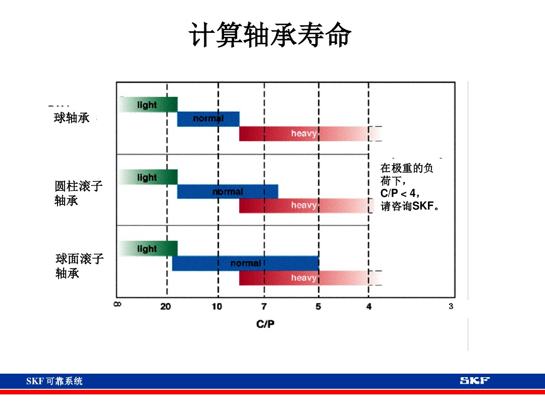 skf轴承官网视频,各类轴承的性能及用途集合长知识