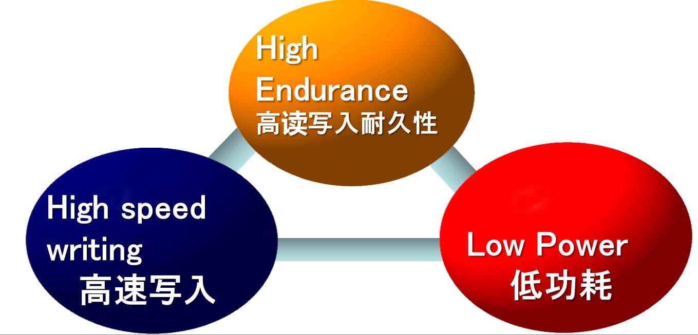 存储领域丛林法则下，富士通用20年的专注演绎另类崛起