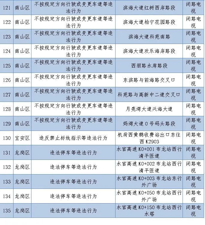 电子警察启用公示在哪里可以看到,16套电子警察抓拍系统