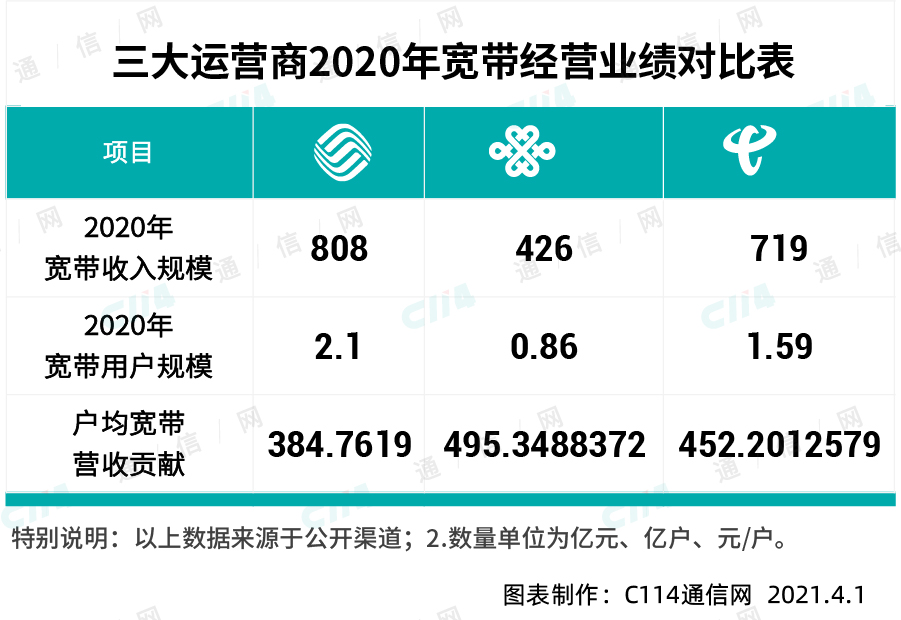 中国移动2023年度总结,中国移动到底想做什么