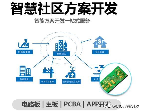 社区服务站管理系统app,智慧社区管理系统平台简介视频