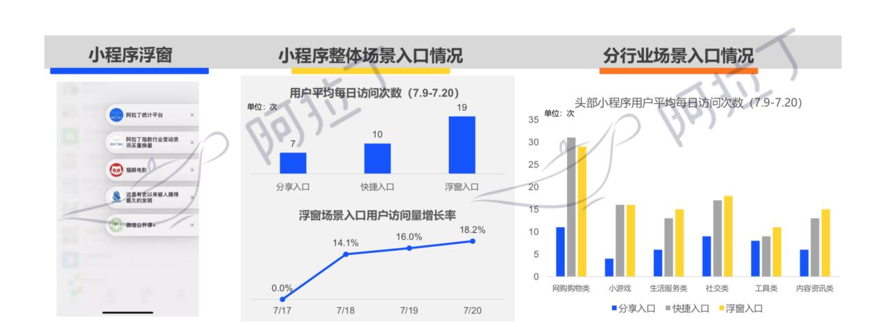 小程序搜索引领发展,小程序搜索运营模式