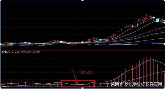 值得收藏的mac,关于macd指标最权威的解读