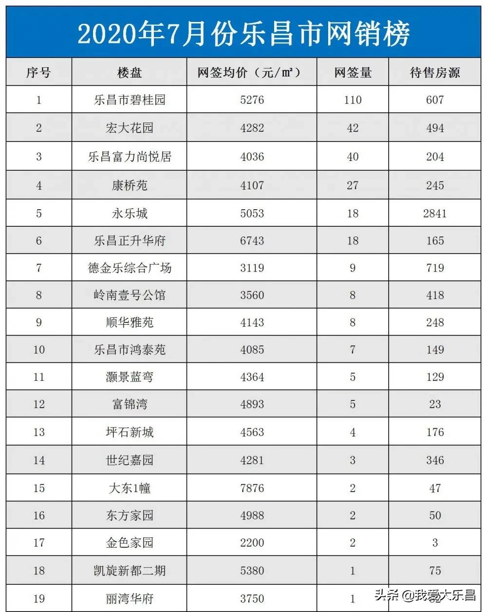 乐昌市7月房价怎么样?没想到终于跌价了