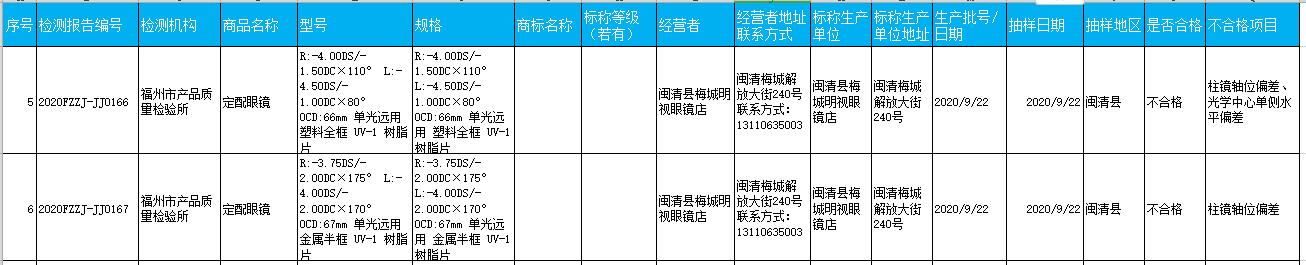 福州抽检食品不合格,福州食品抽检不合格最新