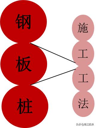钢板桩施工视频教程全集,钢板桩施工全过程图解