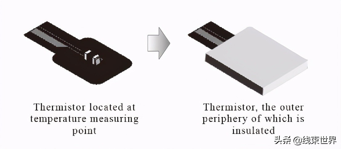 线束世界2024,线束世界视频号