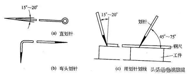 钳工知识与技能教材,钳工知识与技能
