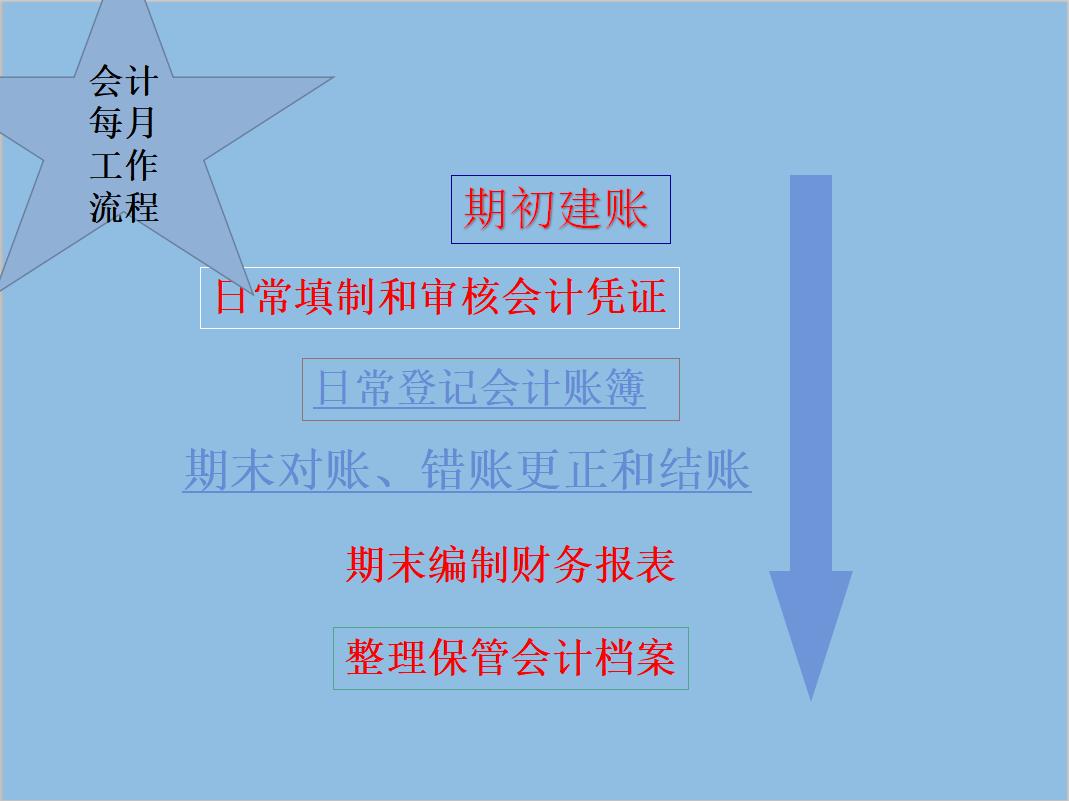 45岁以上会计工作大全,会计退休后最合适的工作
