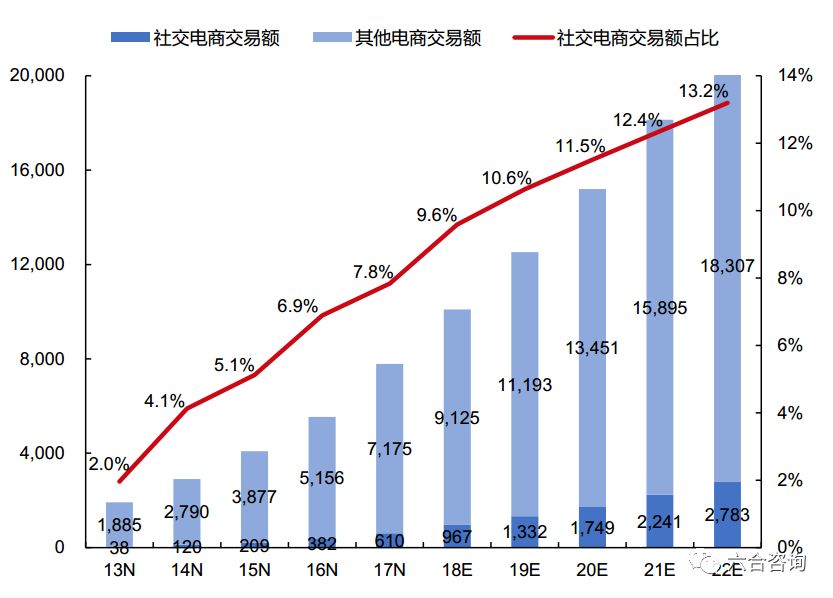 云集微店年营业额,云集微店的最新消息