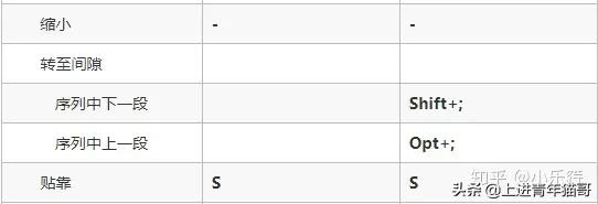 pr剪辑入门基础教程,pr剪辑入门基础教学