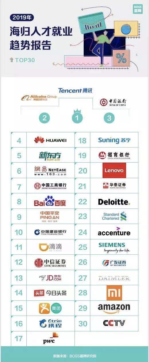 在外企工作是怎样的体验？