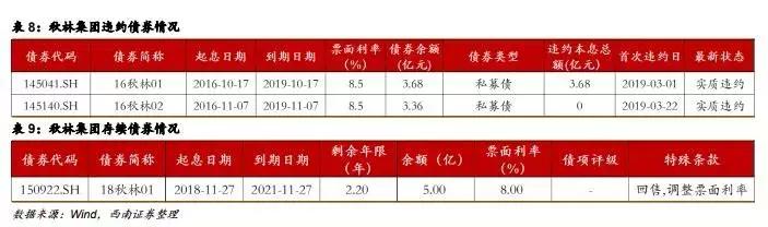 千亿老总失联7天真相,负债上亿老板失联三年