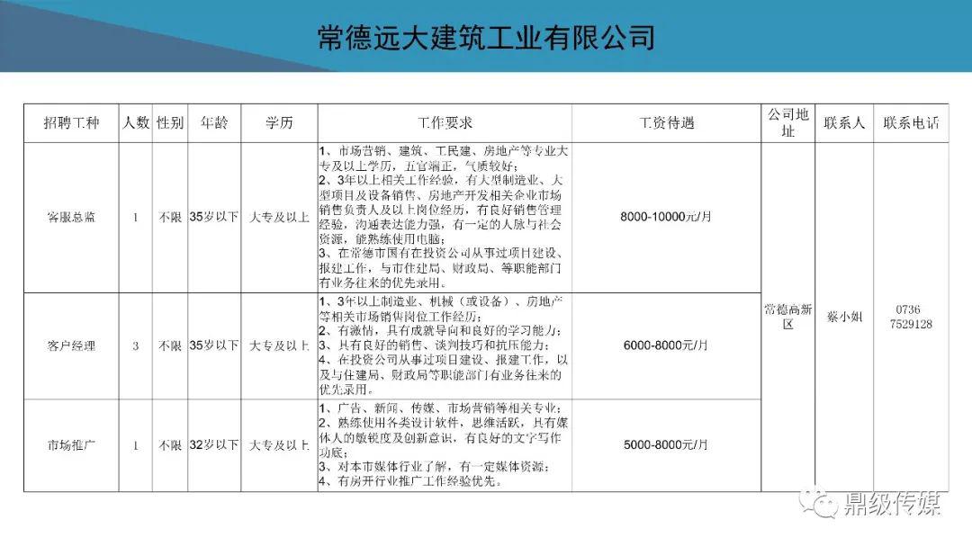 待业者速看！2020常德市好工作4月第4期：鼎城区、高新区专场招聘来袭，还有众多好工作等你来看！