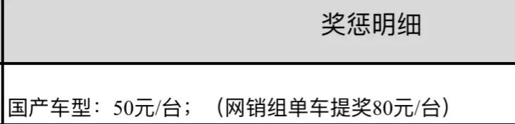 原来你买一台宝马车,销售赚这么多!