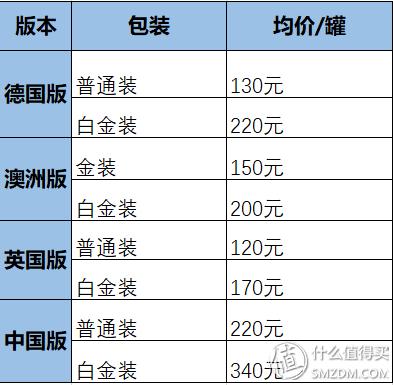 各国爱他美奶粉的区别,爱他美四大版本奶粉怎么区分