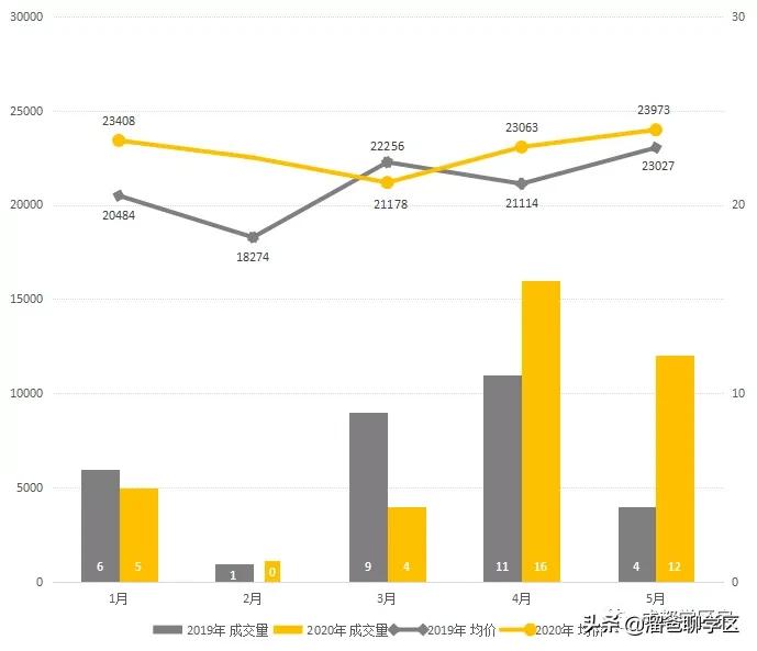 高新五区学区房价格,高新二期学区房买哪