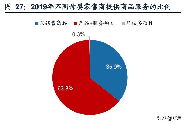 孩子王专题报告：从获客、固客、单客价值实现看其核心竞争力