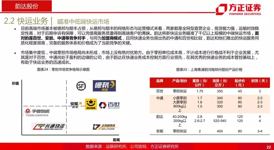 韵达为什么跌那么厉害,韵达是菜鸟系的吗