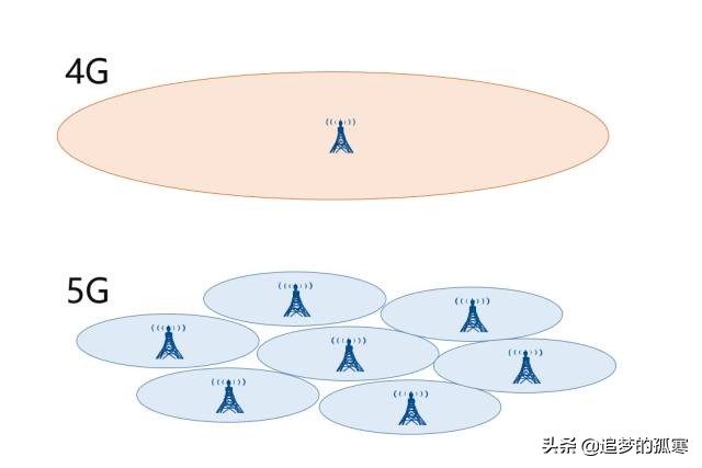 5g牌照发放给的运营商,5g牌照发放时间最新消息