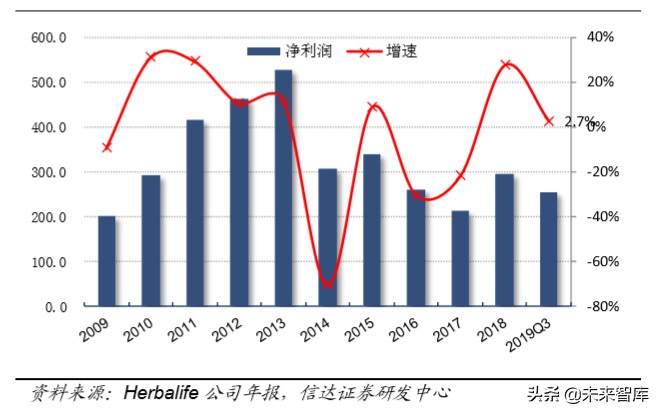 保健品市场调研注意什么,保健品行业分析