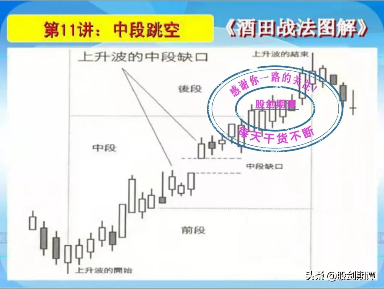 酒田战法图解78式完整版,k线酒田战法
