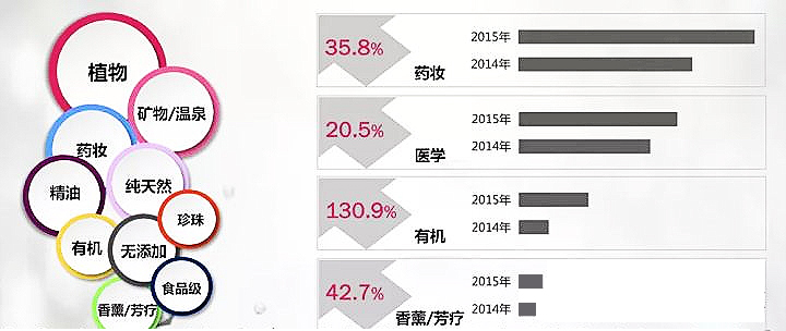 葫芦岛oem化妆品加工,专业化妆品oem代加工