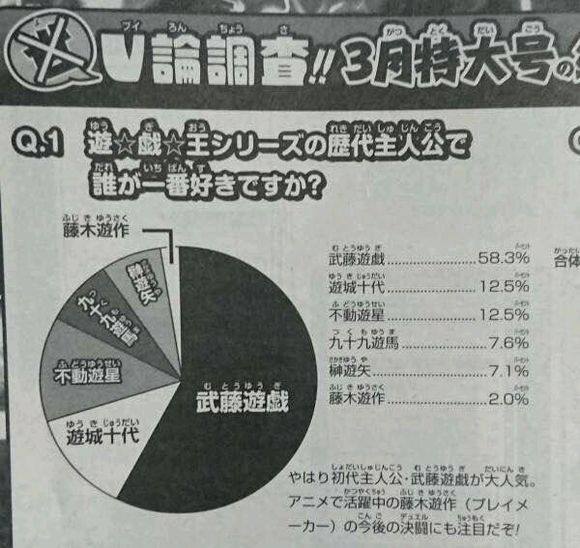 游戏王历代主角处刑曲,游戏王历代主角外挂