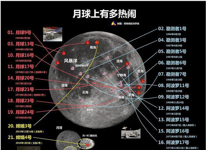 不必怀疑!美国阿波罗载人登月是真的,但视频可能是摆拍
