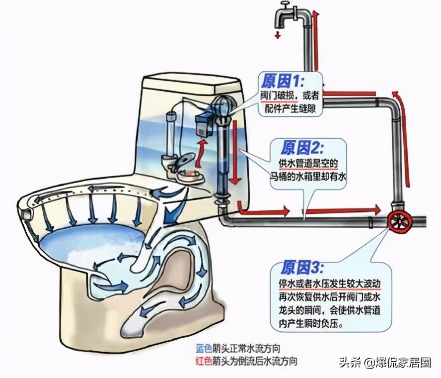 卫生间蓝泡泡会污染水吗,卫生间用的蓝泡泡有没有危害
