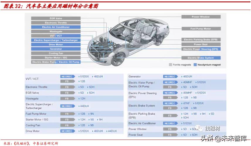 高端钕铁硼磁材包括哪些材料,强磁材料钕铁硼材料走势