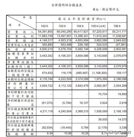 美利达没倒闭，禧玛诺也不是印钞机！各大骑行品牌一年赚多少？
