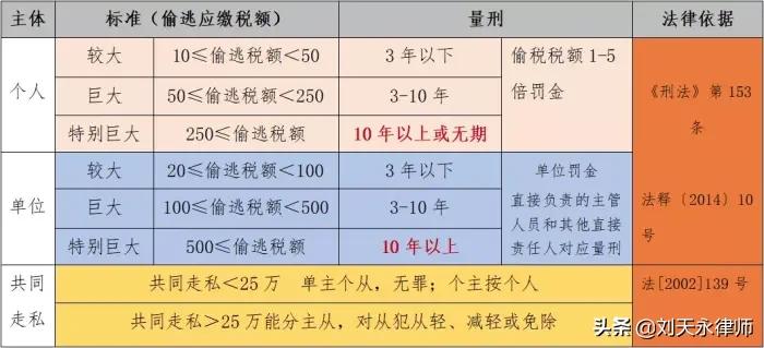 代购触犯走私普通货物物品罪,朋友圈代购违法吗