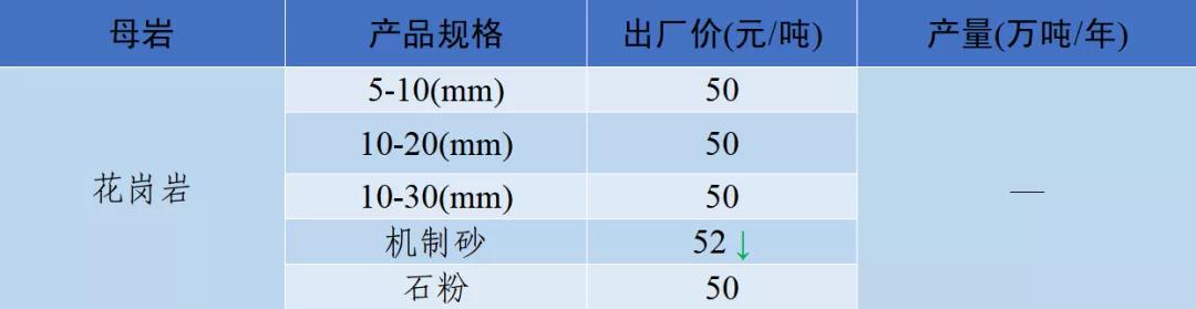 四川砂石价格表查询,现在四川砂石价格表