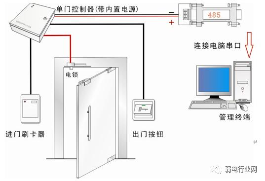 门禁布线接线视频教程,门禁带铃声电磁锁接线原理图