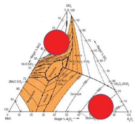 连铸浇铸过程中滑坯原因分析,异形坯连铸设备