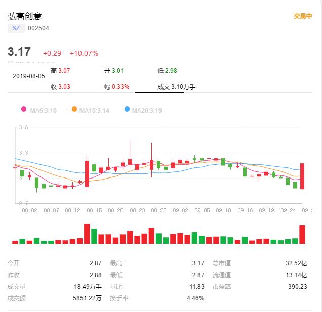 虚拟现实板块最新行情,虚拟现实股票最新消息