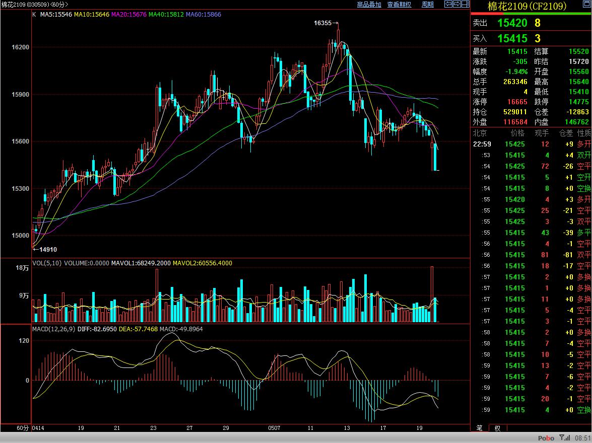 「咖门红-名师」白云龙：棉价重心走高不变，可以长线持有