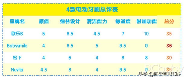推荐一款平价好用的儿童电动牙刷,有什么便宜又好用的儿童电动牙刷