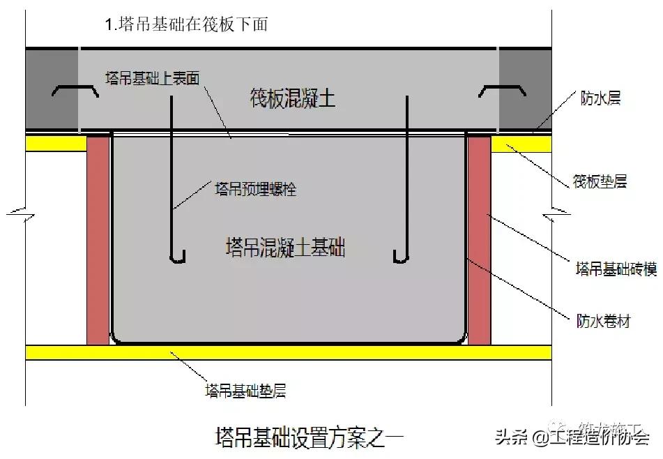 人防工程结构施工做法图解，全套人防工程必备基础知识！
