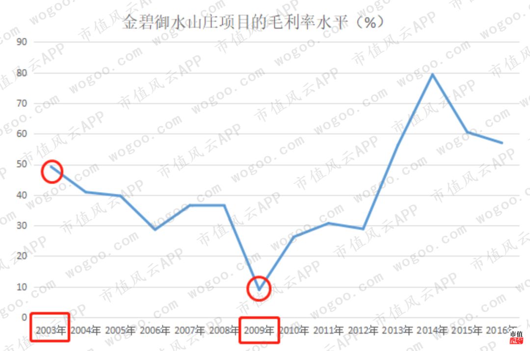迷失在房地产黄金时代：绿景控股，10年不拿地，靠倒腾子公司保壳