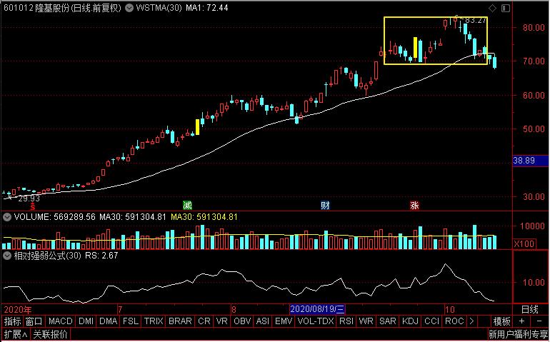 比亚迪、隆基股份、通裕重工、易事特，到底谁是新能源老大？