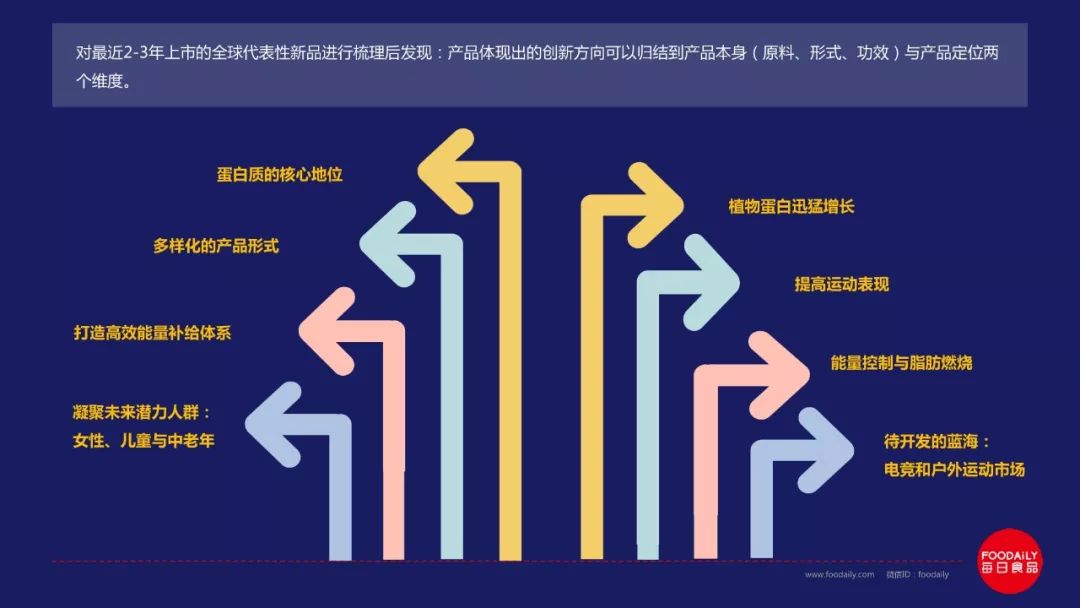 万字长文解读百亿运动营养市场的欢喜与破圈策略