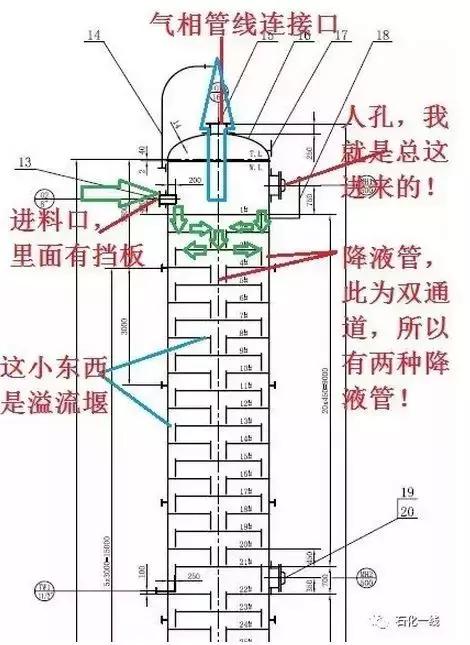 精馏塔底部,精馏塔都有什么