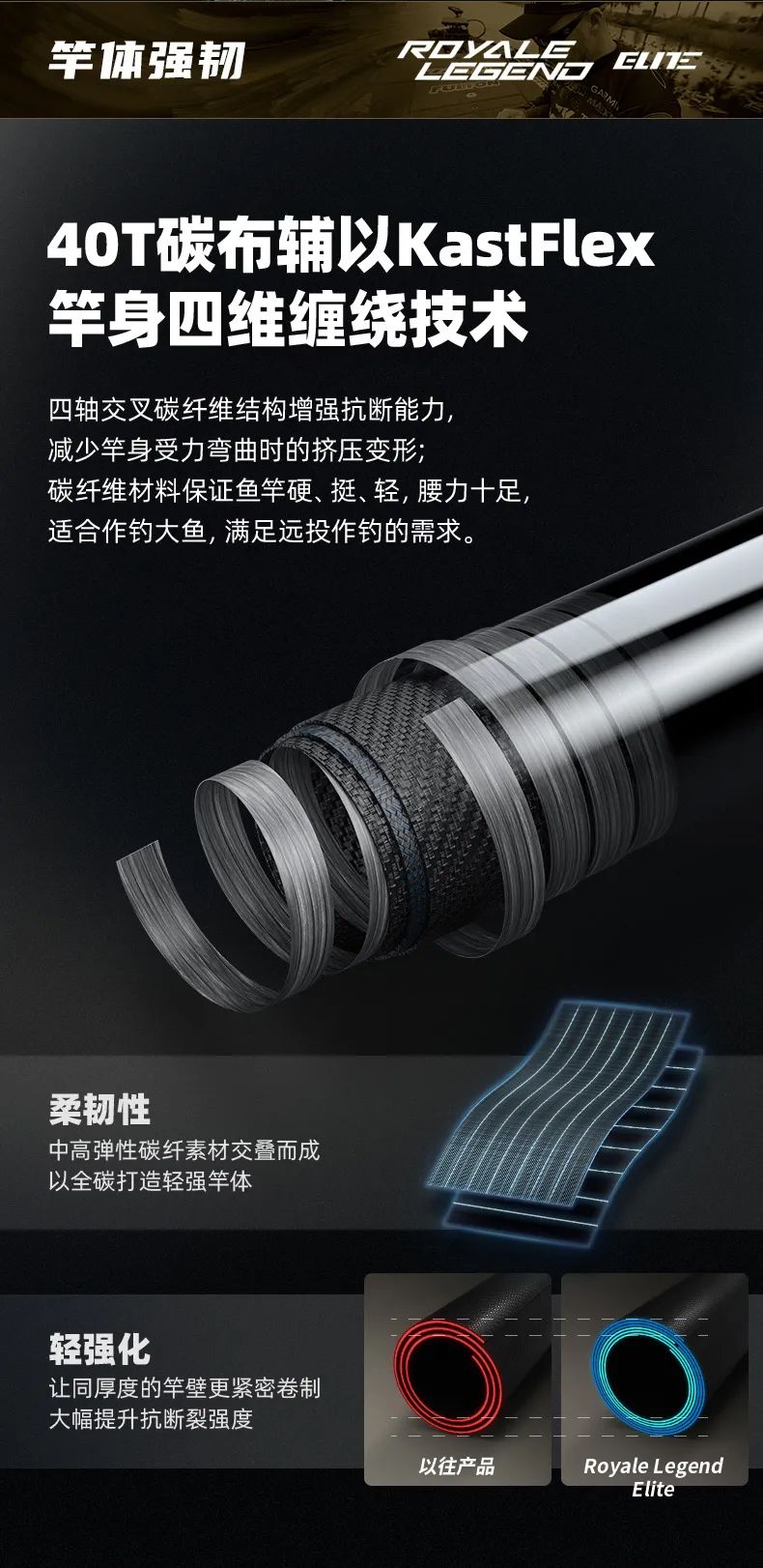 路亚黑鱼入门装备推荐及价格,路亚顶级天花板装备购买推荐