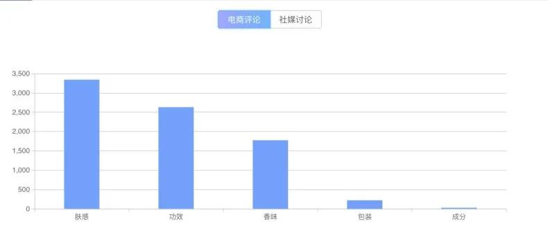 从高增长的个护品类中，跑出了一家「摇滚动物园」