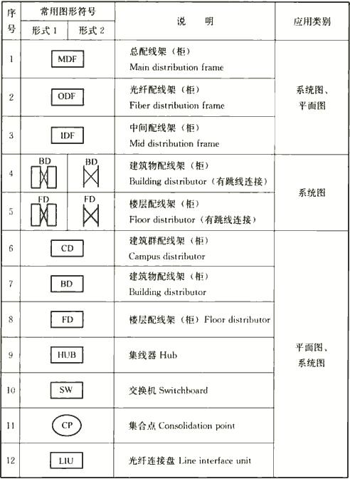 电气火灾电气符号,消防火灾报警图例符号大全