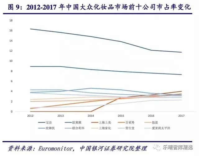 化妆品行业发展趋势怎样,中国化妆品未来5年趋势