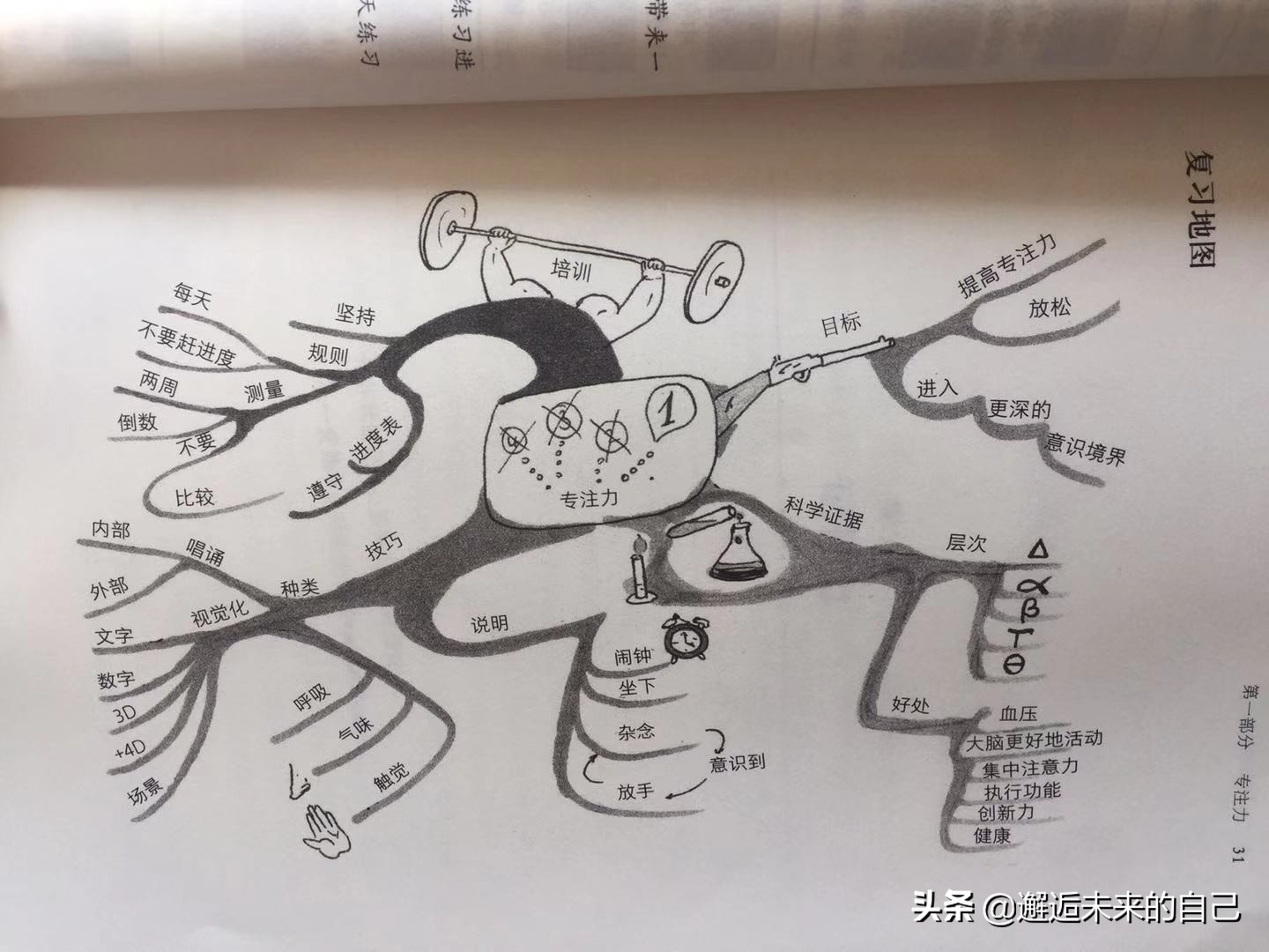 冥想能提高思维吗,冥想真的能提高专注度吗